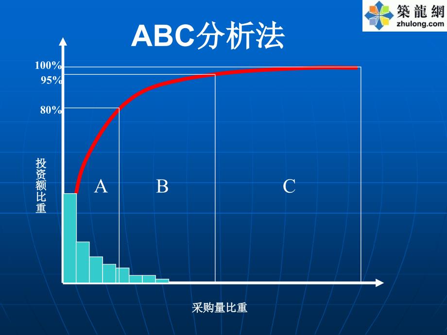 供应商选择评估与管理_第3页