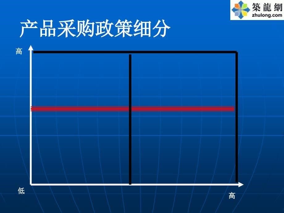 供应商选择评估与管理_第5页