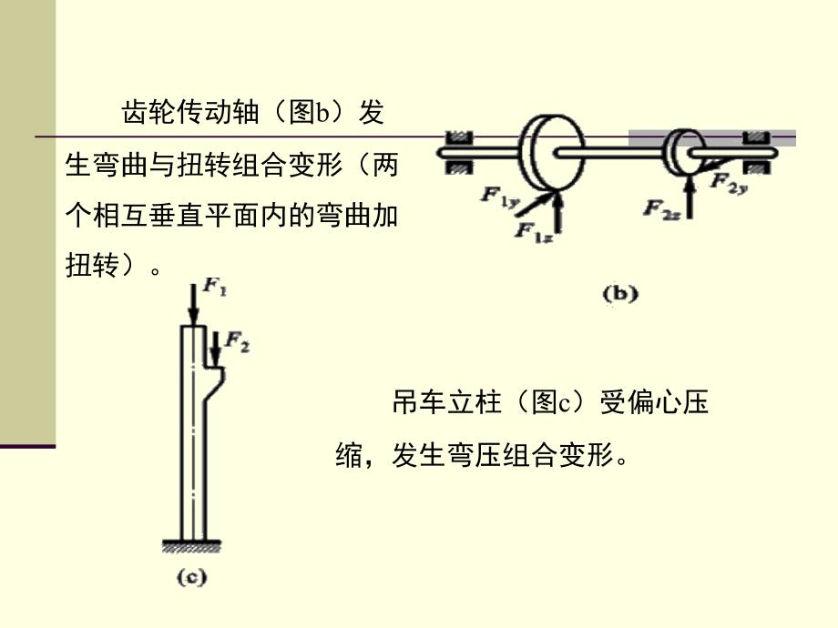 九章组合变形及连接部分计算_第3页