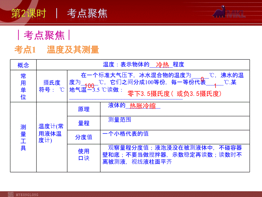 2012届中考物理考点冲刺复习课件第2课时.ppt_第2页