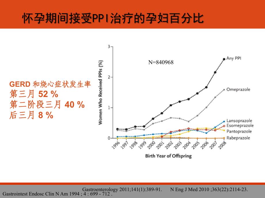 PPI-使用若干问题和处置---副本_第4页