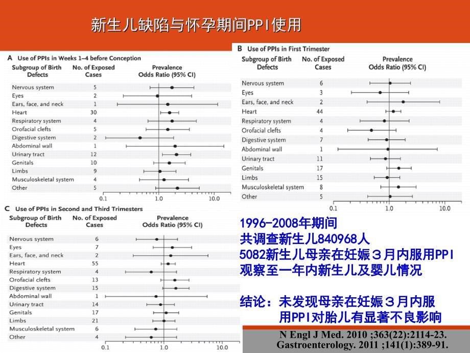 PPI-使用若干问题和处置---副本_第5页