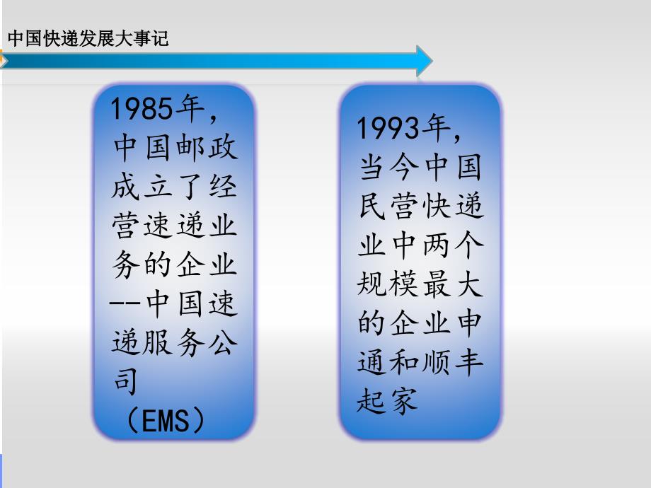 中国物流发展史_第3页