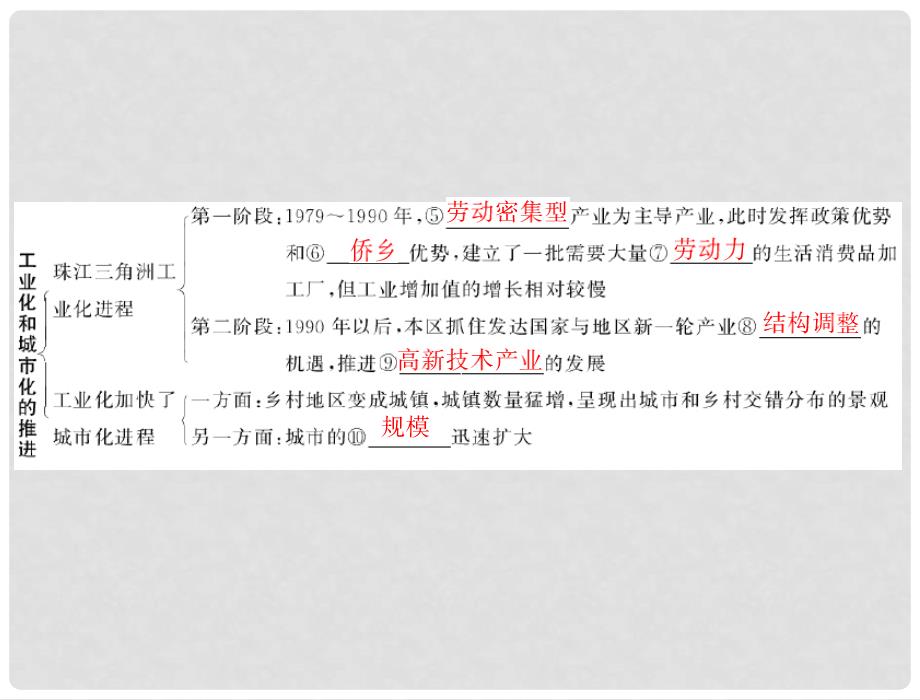 高考地理一轮复习 第三部分 第十六章 第二节 区域工业化与城市化——以我国珠江三角洲地区为例课件_第3页