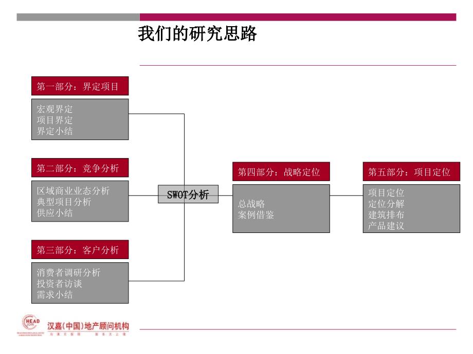 绍兴柯桥某房地产项目市场调研及项目定位报告106ppt汉嘉机构_第2页