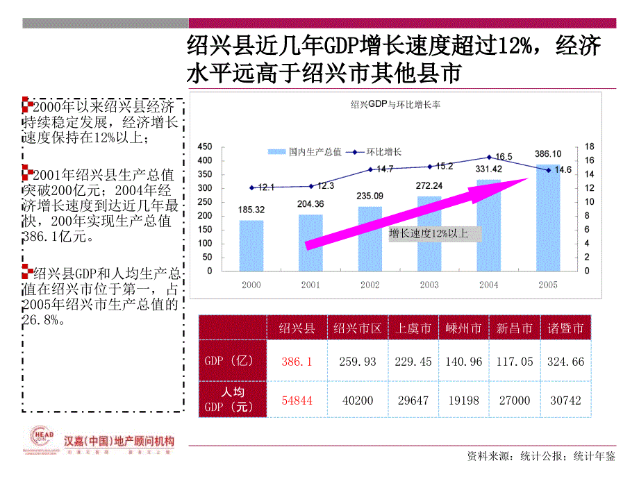 绍兴柯桥某房地产项目市场调研及项目定位报告106ppt汉嘉机构_第4页