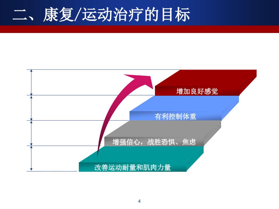 心脏康复ppt课件_第4页