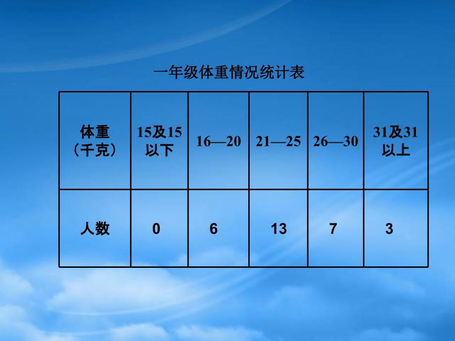 二级数学下册课件 复式统计表课件2 人教新课标_第2页