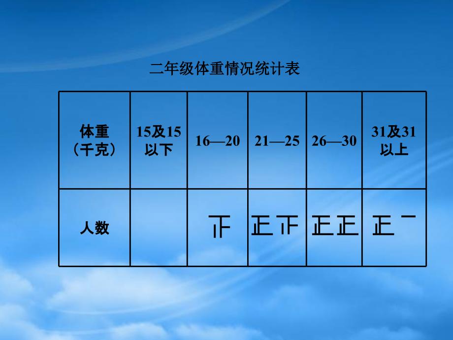 二级数学下册课件 复式统计表课件2 人教新课标_第3页