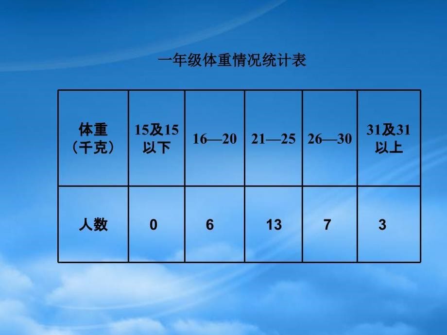 二级数学下册课件 复式统计表课件2 人教新课标_第5页