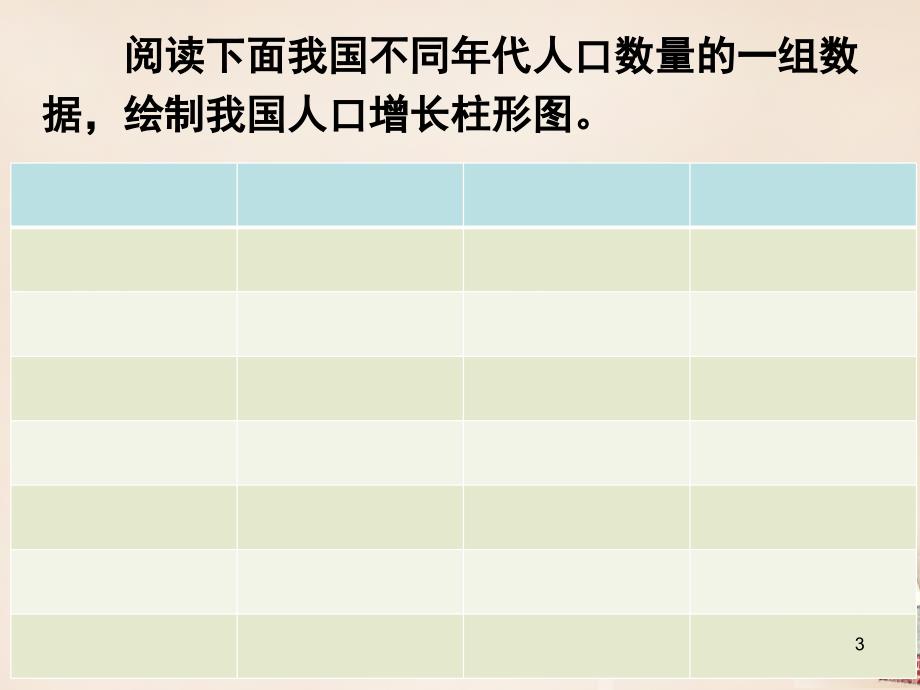 七年级生物下册分析人类活动对生态环境的影响课堂PPT_第3页