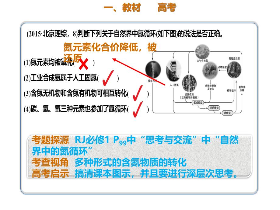 高三化学一轮复习专题4.4.1氮气及其氧化物.pptx课件_第2页