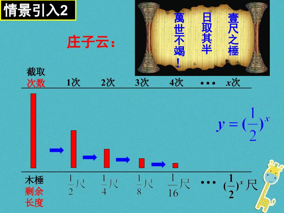 四川省眉山市高中数学 第二章 基本初等函数（Ⅰ）2.1.2 指数函数及其性质（1）课件 新人教A版必修1_第3页