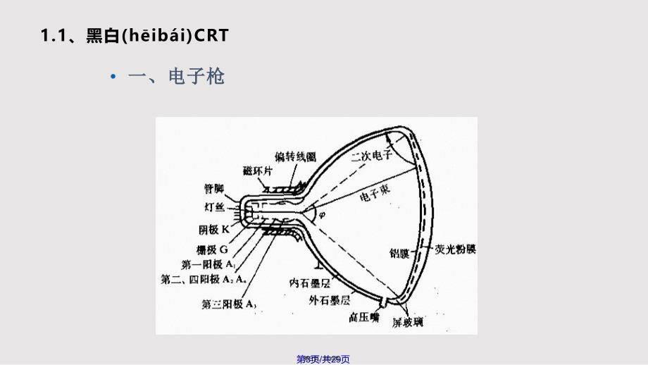 ch阴极射线管显示实用教案_第3页