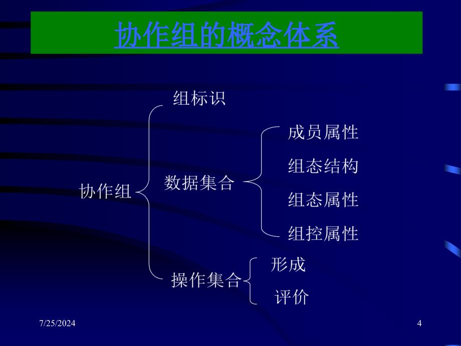 协作学习的概念体系_第4页