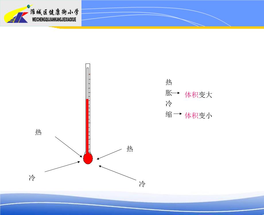 青岛版科学五下温度计的秘密课件1_第3页