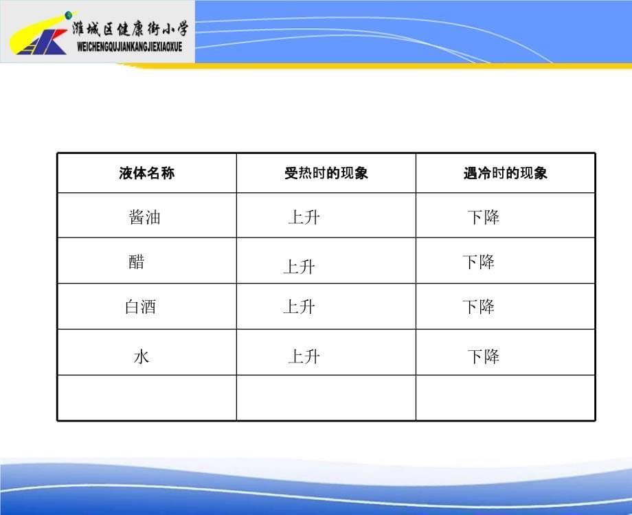 青岛版科学五下温度计的秘密课件1_第5页