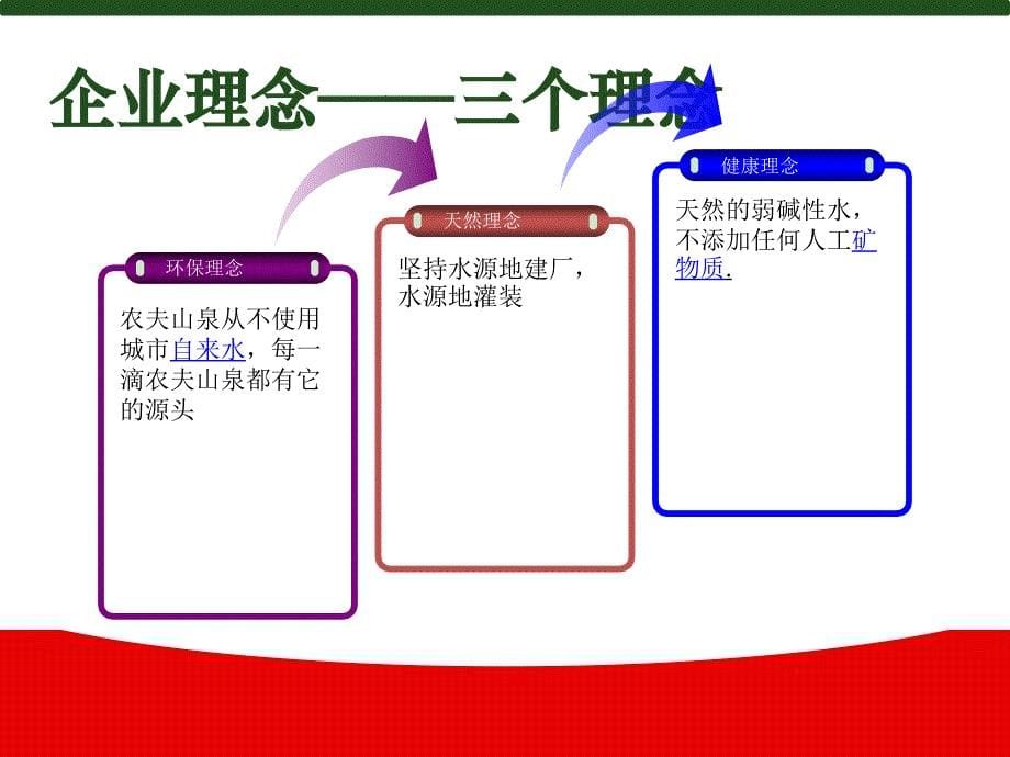 农夫山泉生命周期_第5页