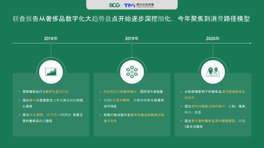 2020年中国奢侈品消费者数字行为研究报告_第3页