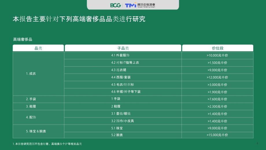 2020年中国奢侈品消费者数字行为研究报告_第4页