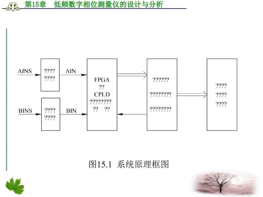 第15章低频数字相位测量仪的_第5页