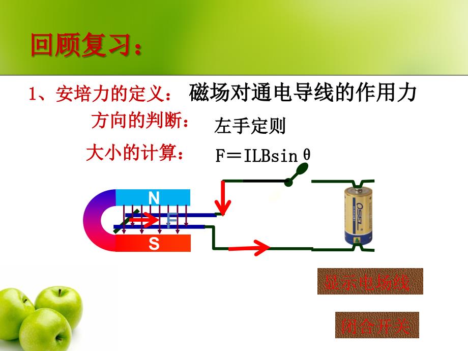 运动电荷在磁场中所受的力_第3页