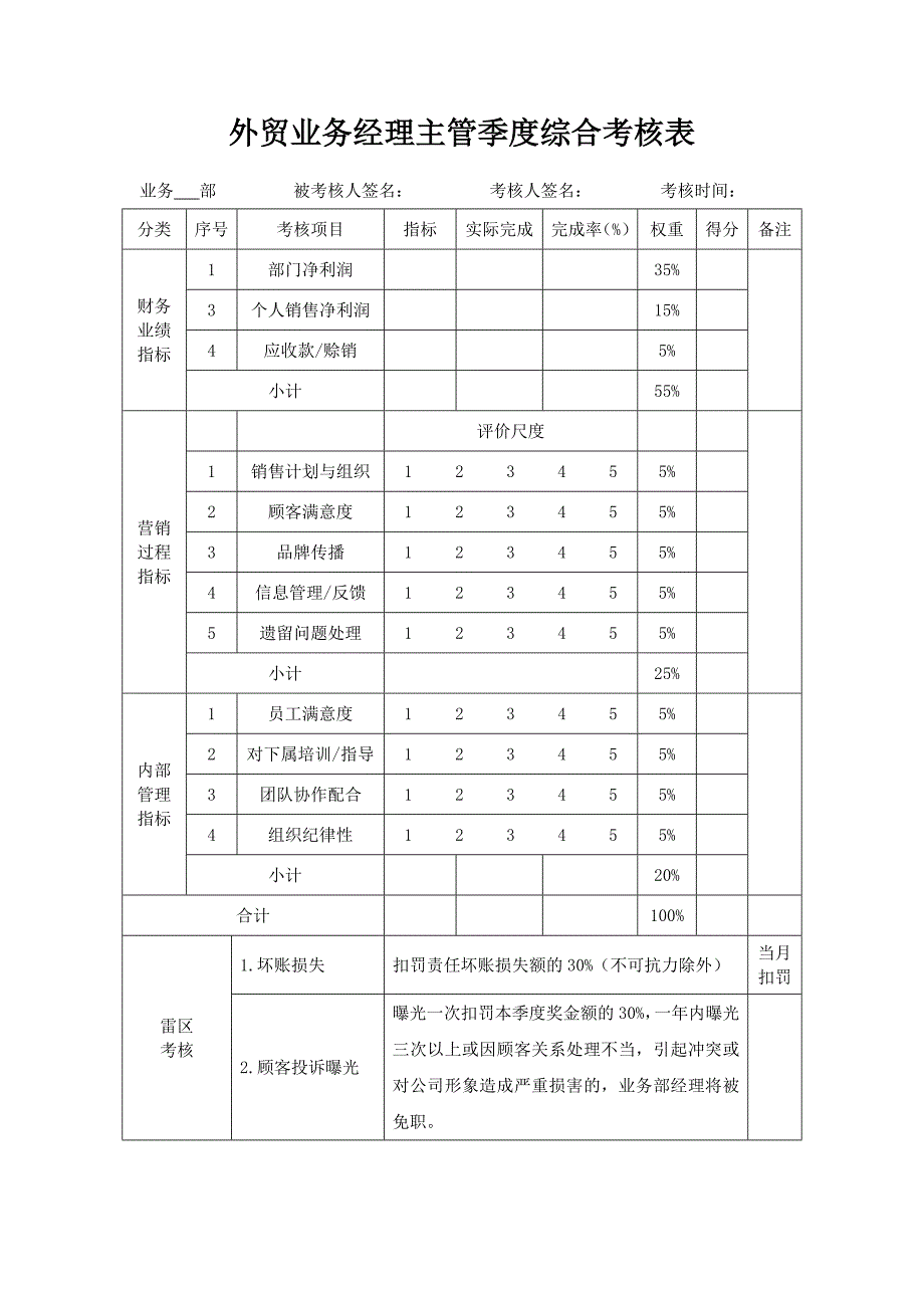 外贸业务经理主管季度综合考核表_第1页