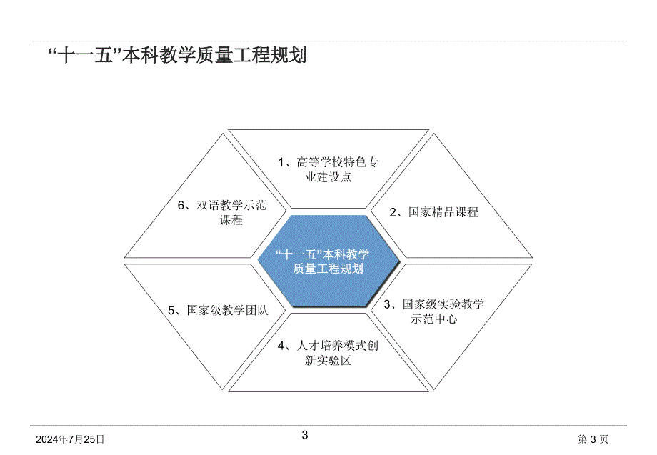 北大-郝永胜开展国家级虚拟仿真实验教学中心建设.ppt_第3页