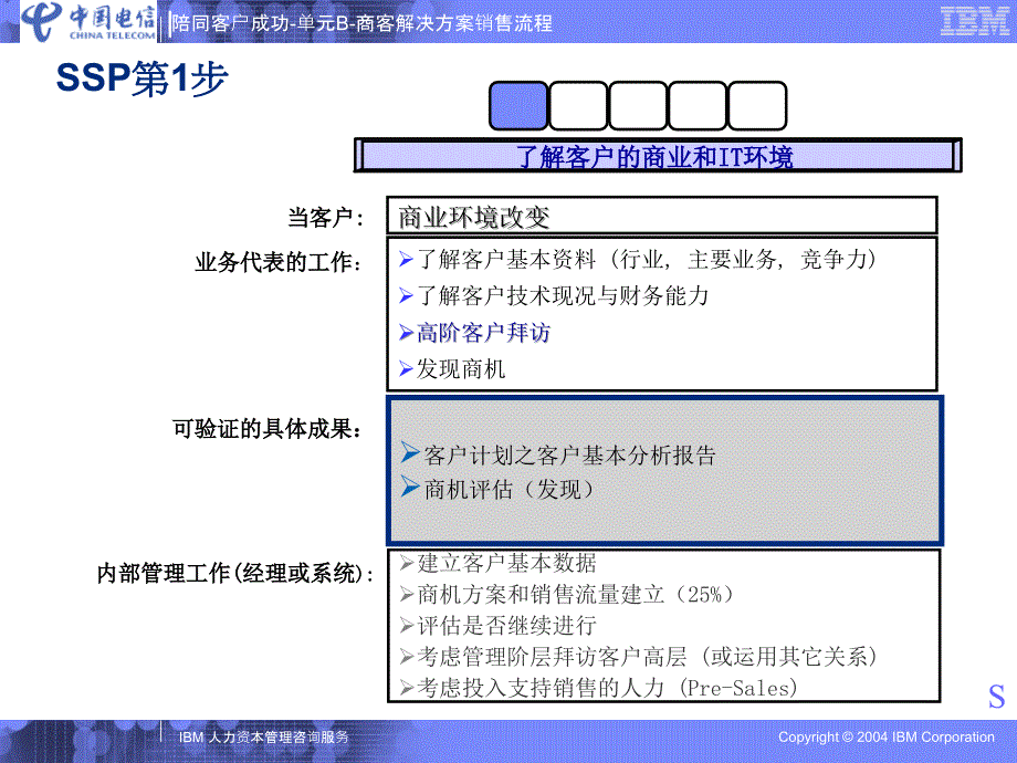 解决方案销售流程_第4页