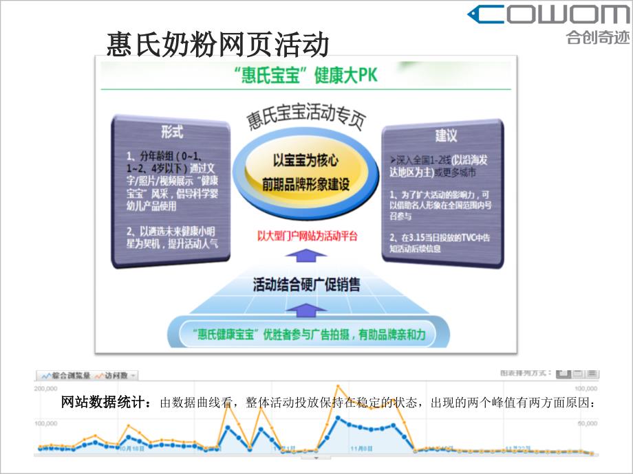 歌德乳微博营销营销策略_第4页