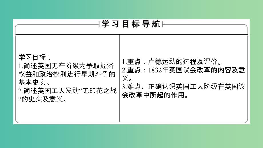 高中历史 专题5 人民群众争取民主的斗争 1 英国无产阶级的早期斗争课件 人民版选修2.ppt_第2页