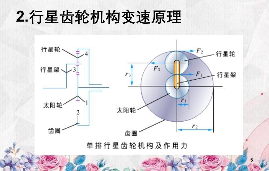 第三章齿轮变速器_第5页