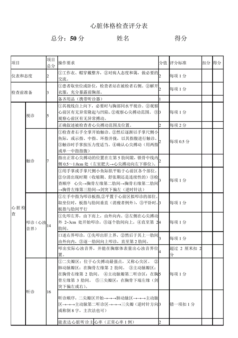 (完整版)心脏体格检查评分表(考试用)_第1页