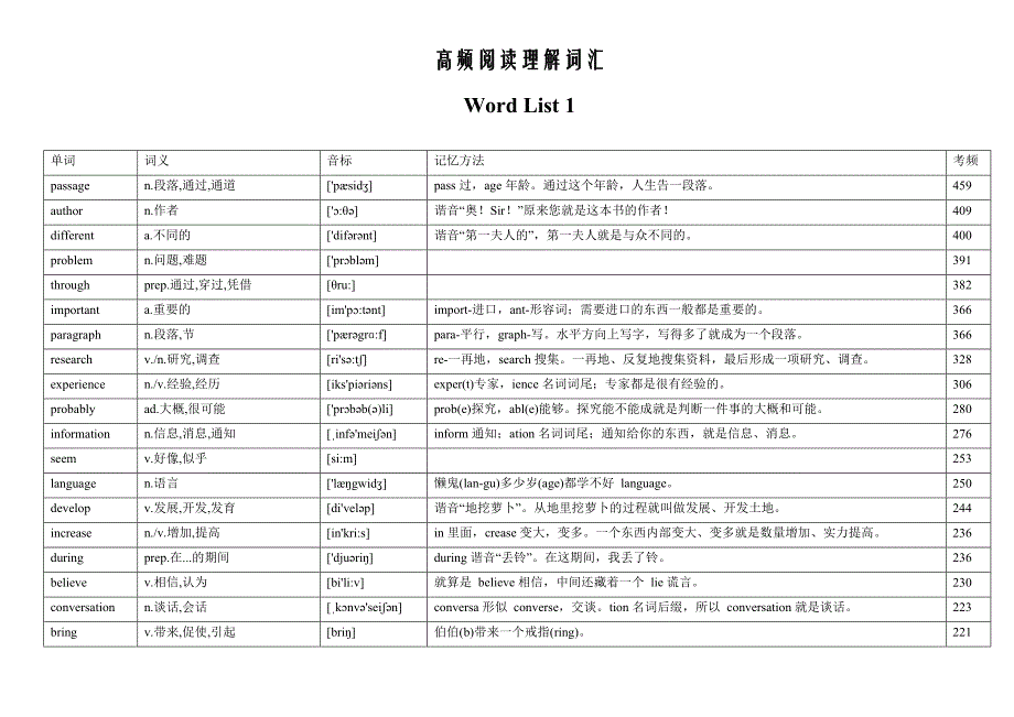 高考英语备考复习思维导图必备知识专题12 阅读理解高频词汇（词频版）_第1页