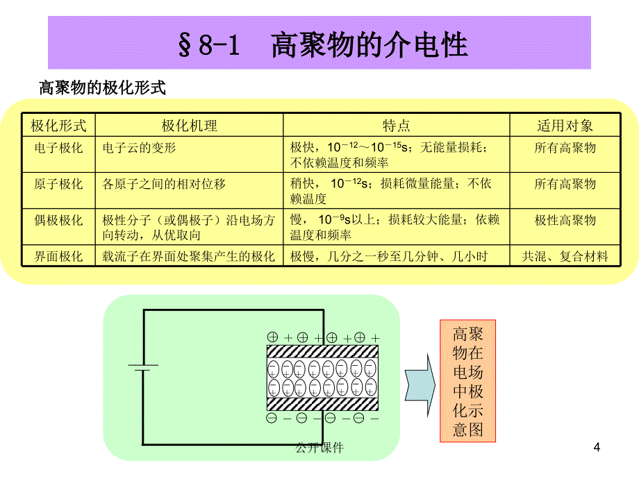 高聚物的介电常数【青苗书苑】_第4页