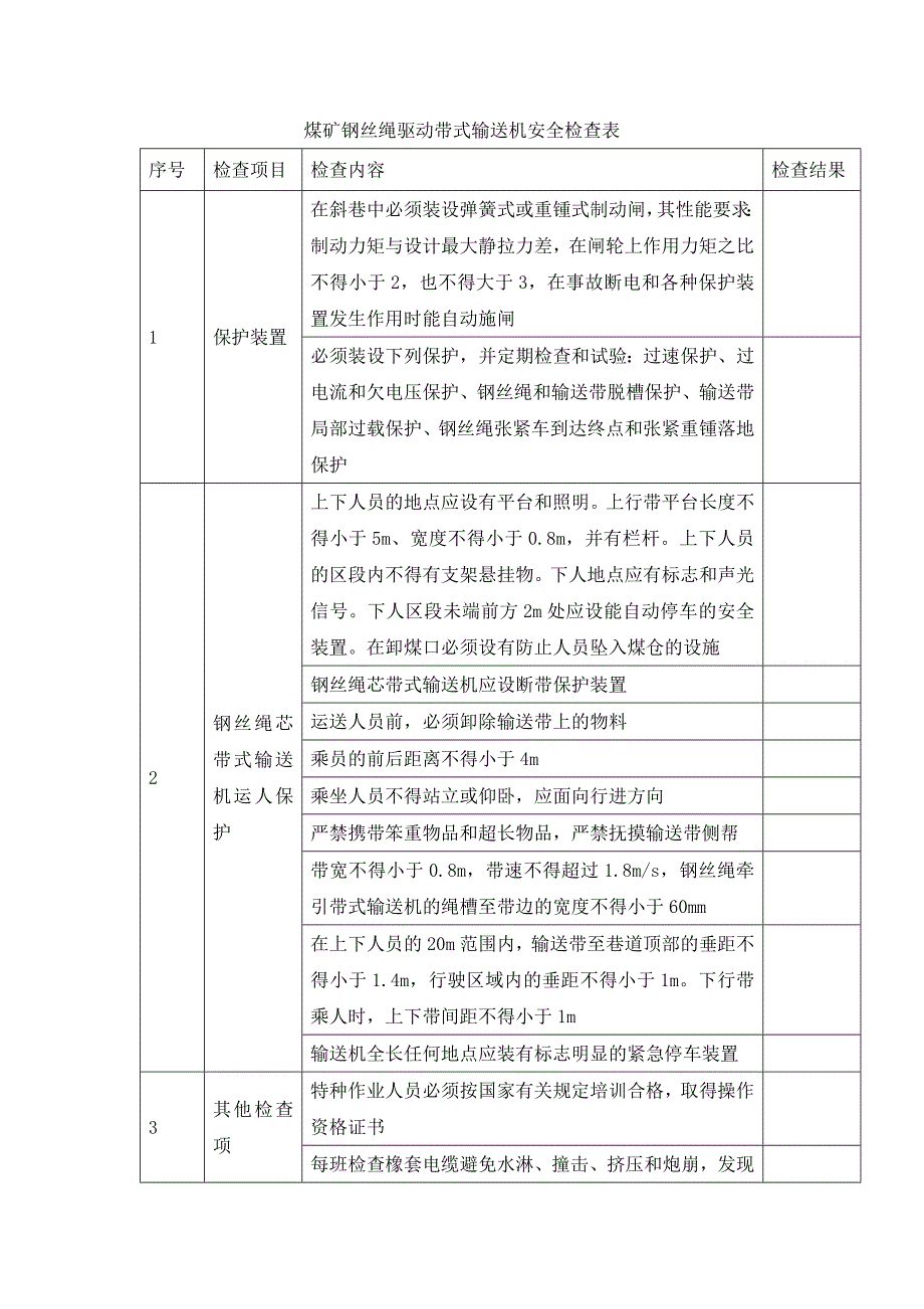 煤矿钢丝绳驱动带式输送机安全检查表_第1页