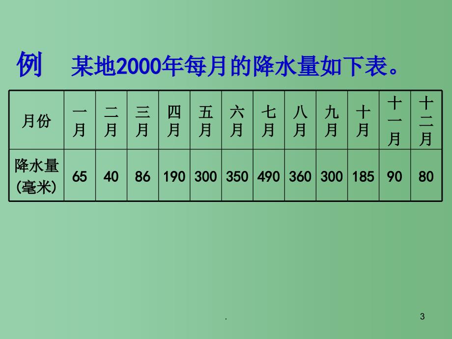 六年级数学下册单式折线统计图课件人教新课标版_第3页