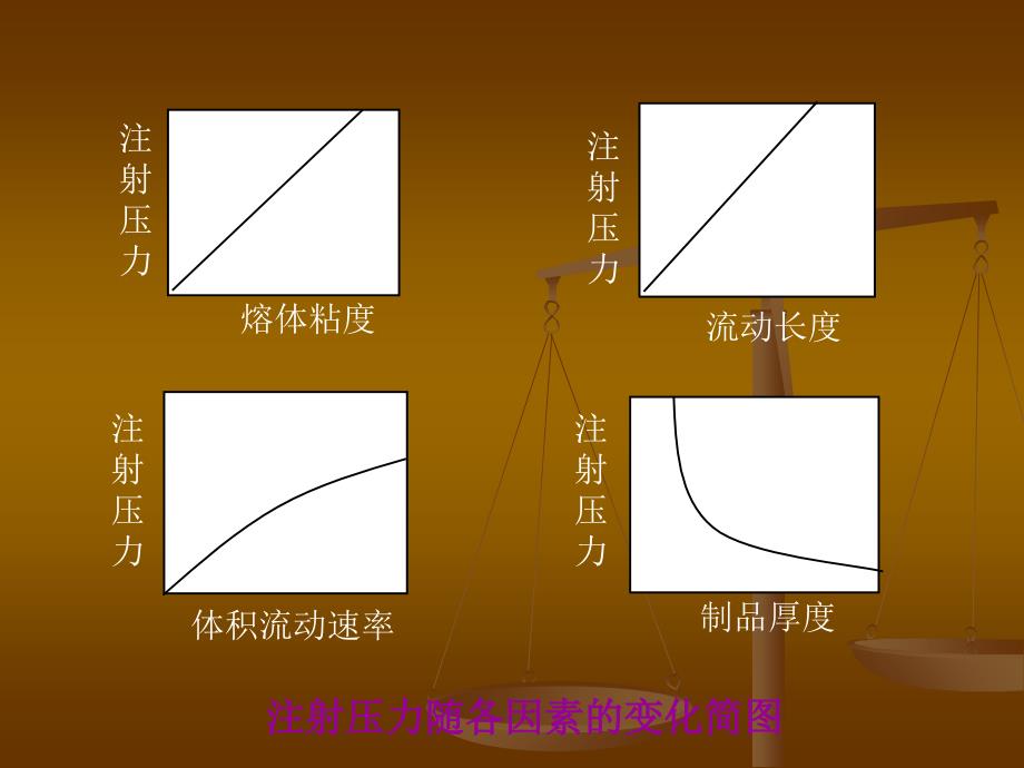 注塑成型工艺参数B知识分享_第4页