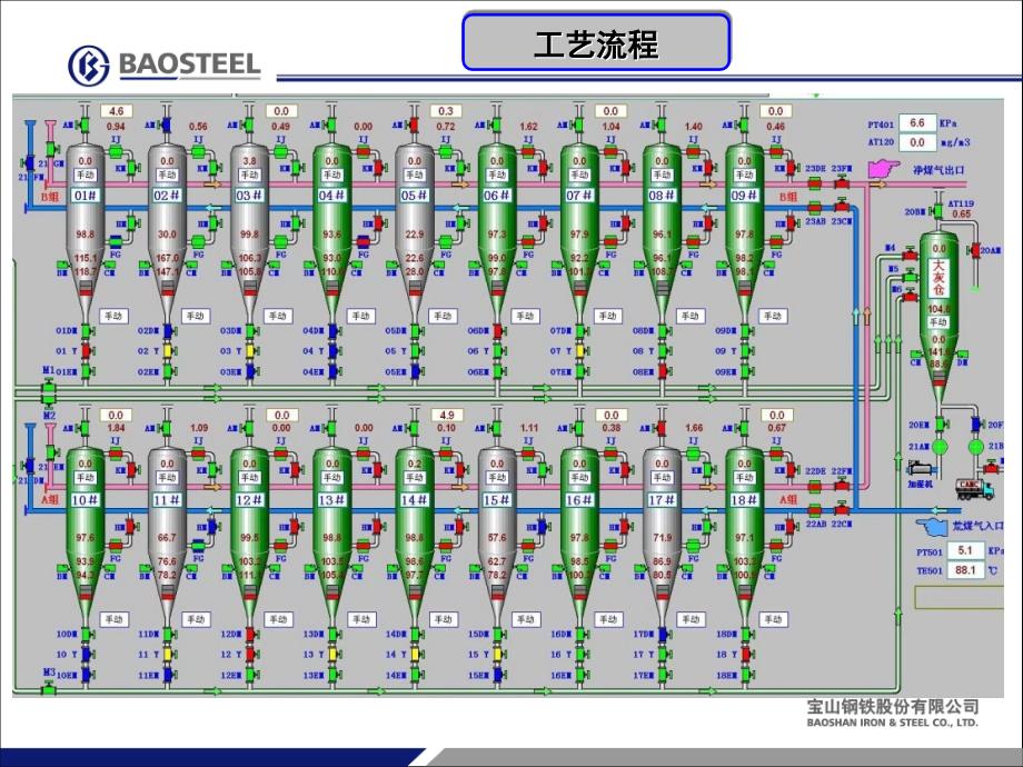 优秀自主管理JK课题3(4#TRT——降低干法除尘氮气用量)课件_第3页