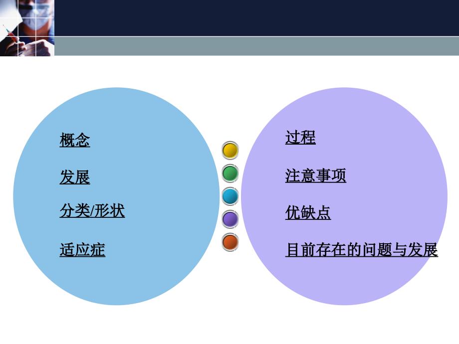 冠状动脉支架植入术简介资料_第2页