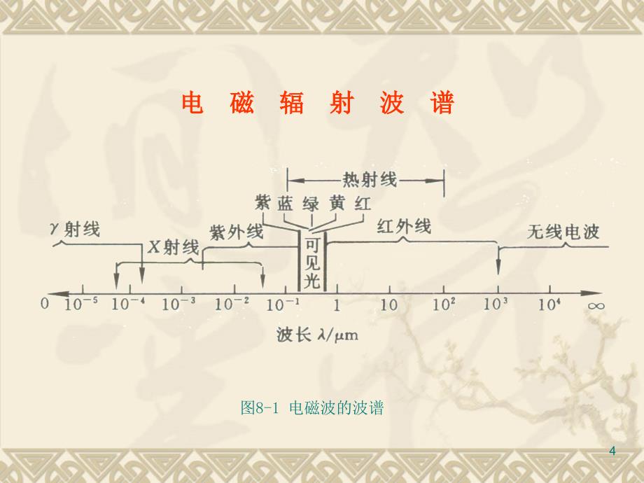 传热学第七章热辐射基本定律及物体的辐射特性_第4页