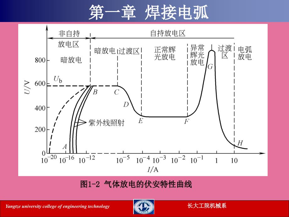 焊接电弧ppt课件_第3页