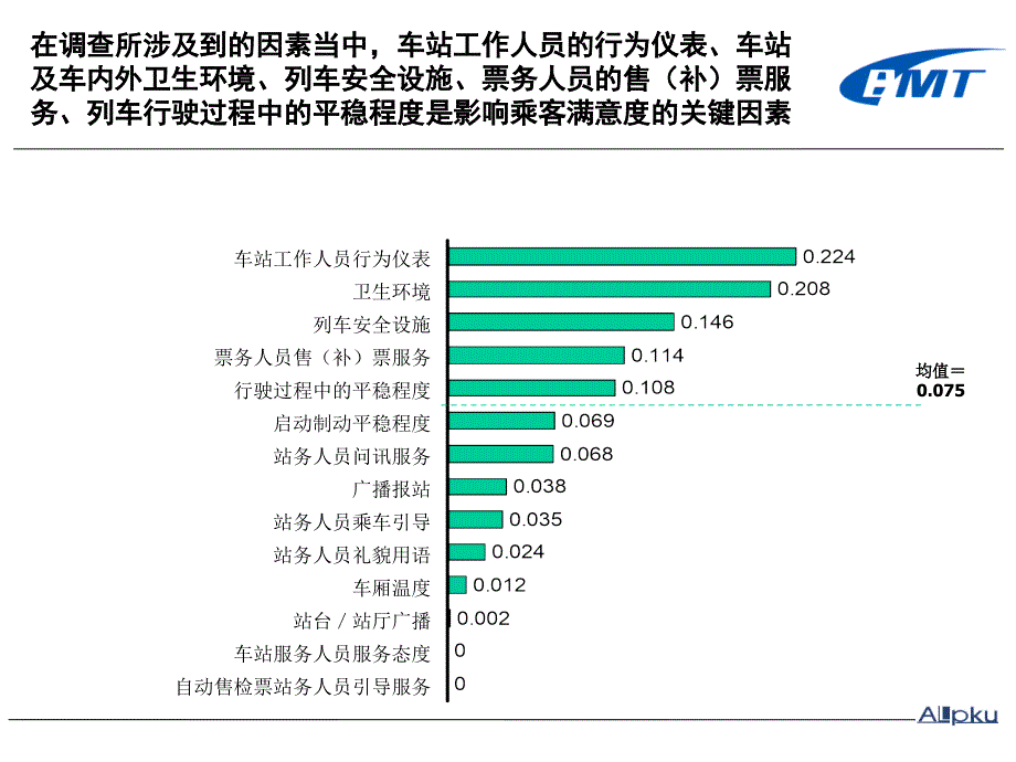 客户满意度调查交流_第2页