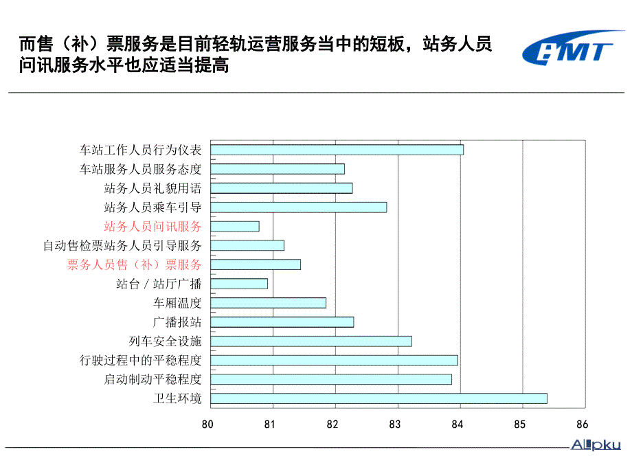 客户满意度调查交流_第3页