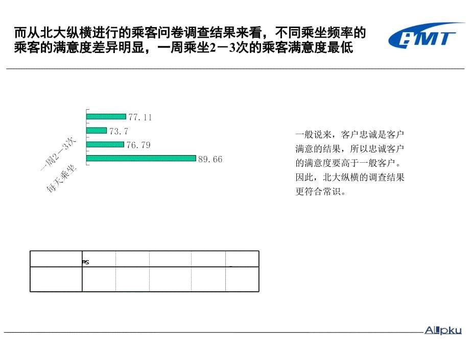 客户满意度调查交流_第5页