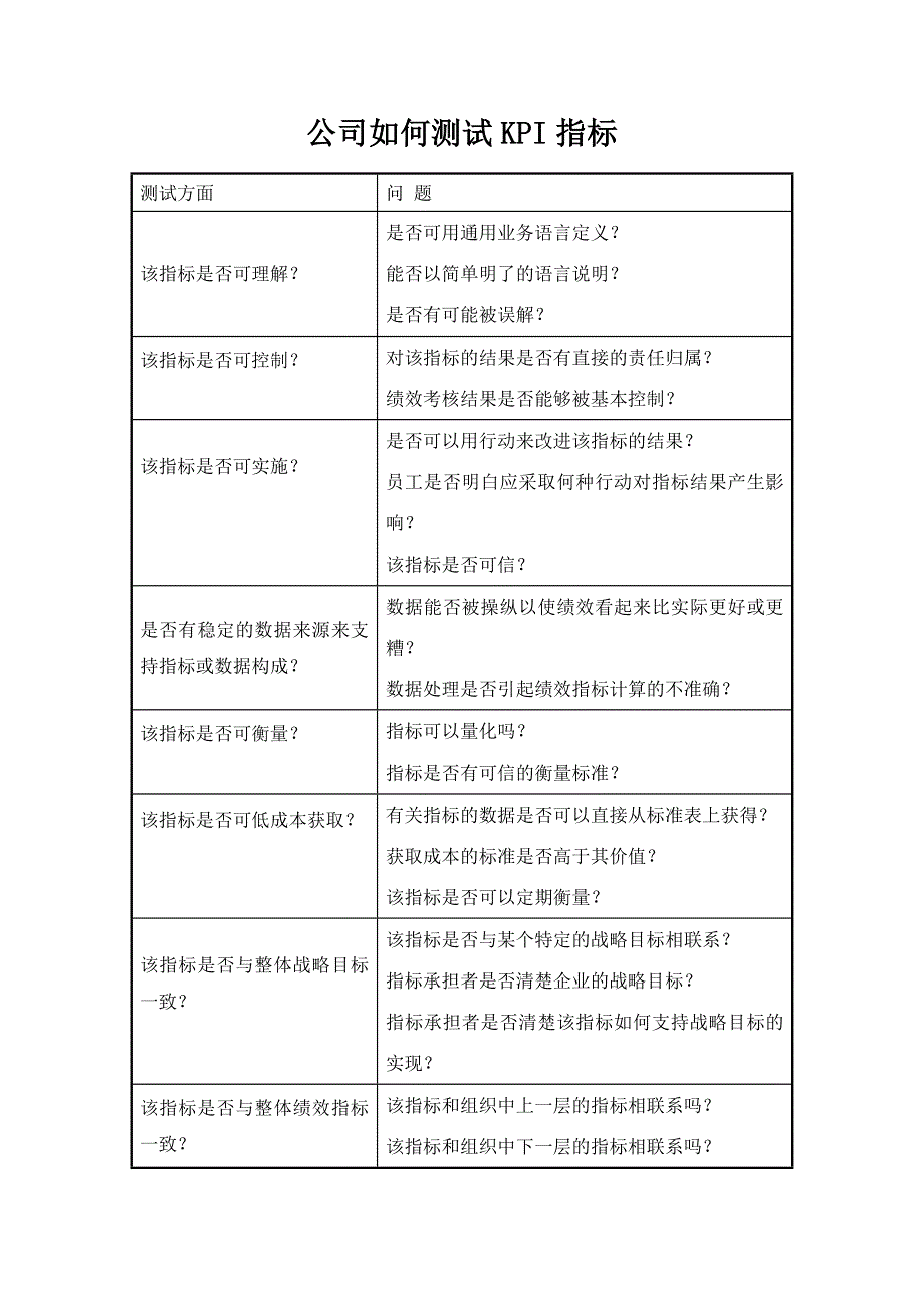 公司如何测试KPI指标_第1页