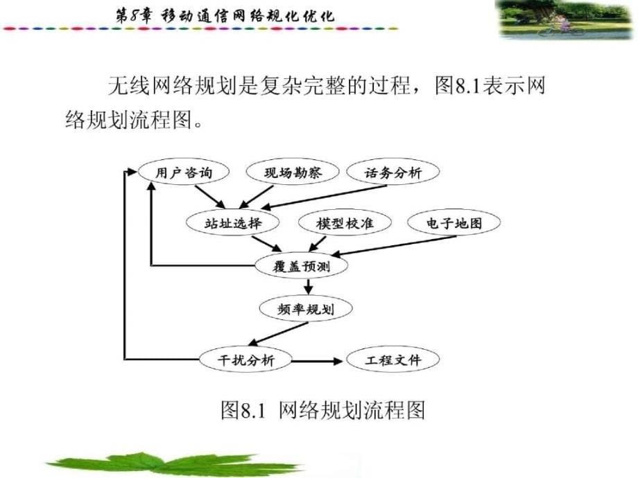 移动通信原理与工程08_第5页