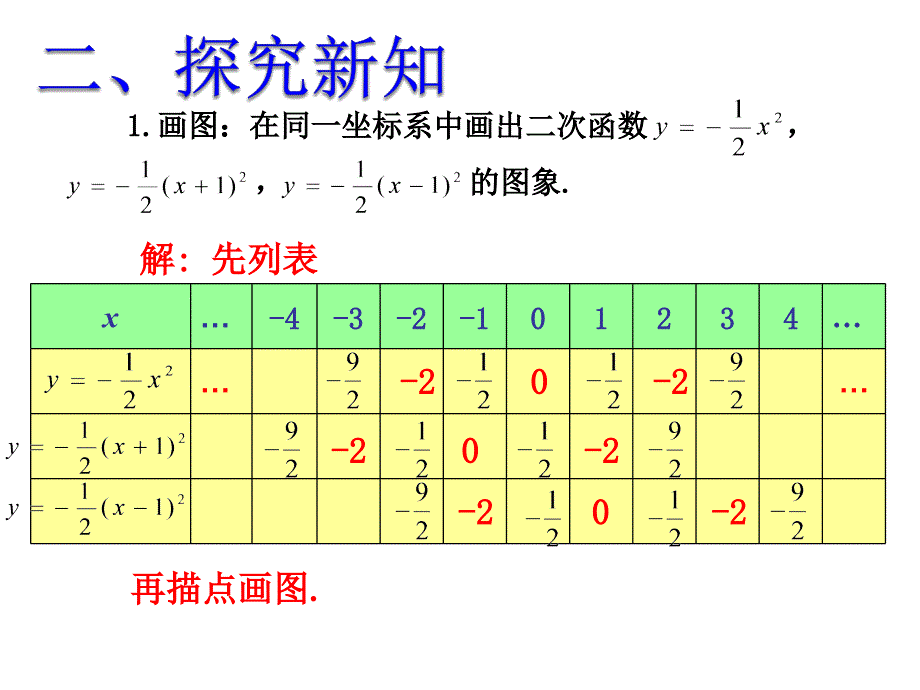 二次函数y=a（x-h)2+k的图象（2）_第3页