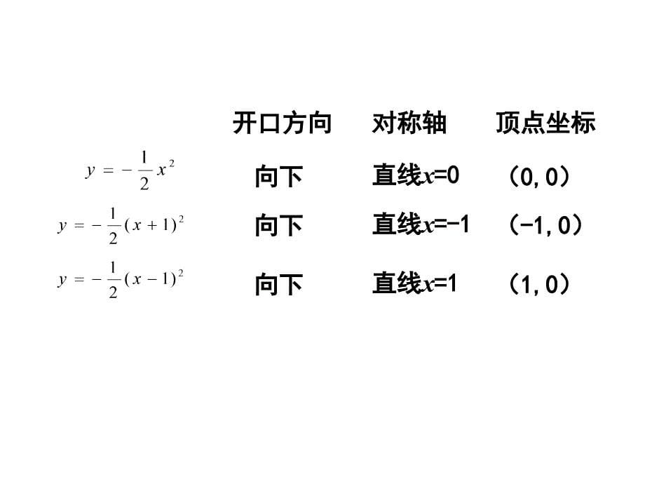 二次函数y=a（x-h)2+k的图象（2）_第5页