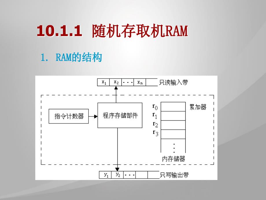 算法设计与分析(王佳)08np完全性理论_第3页